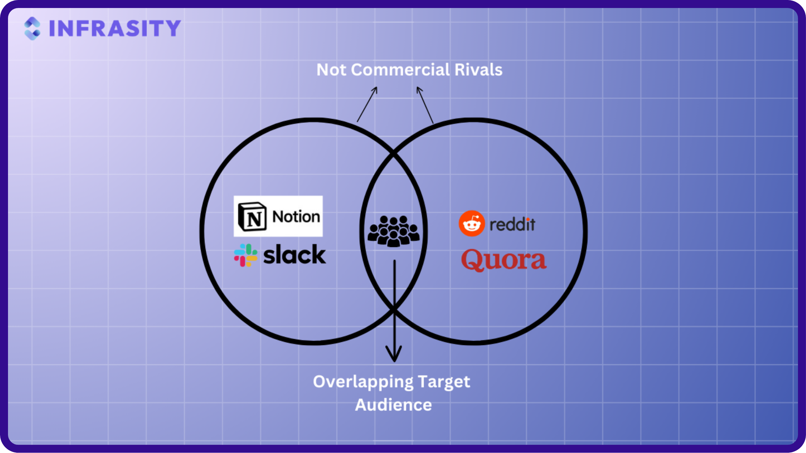 "Overlapping audience"