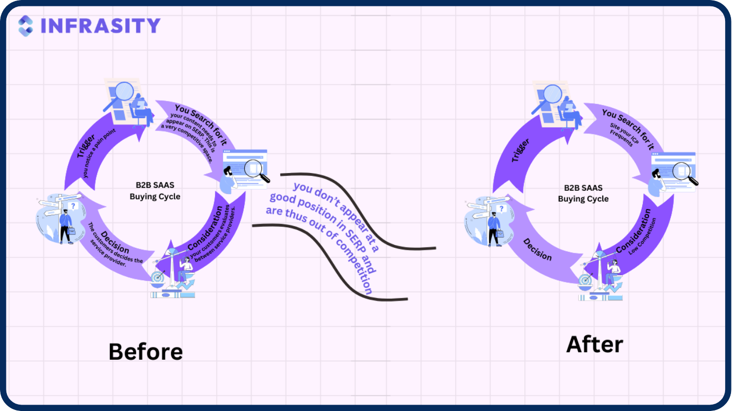 "Buying Cycle"