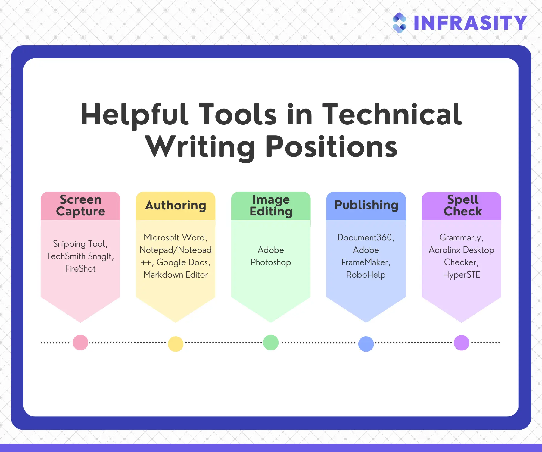 "Helpful Tools in Technical Writing Positions"