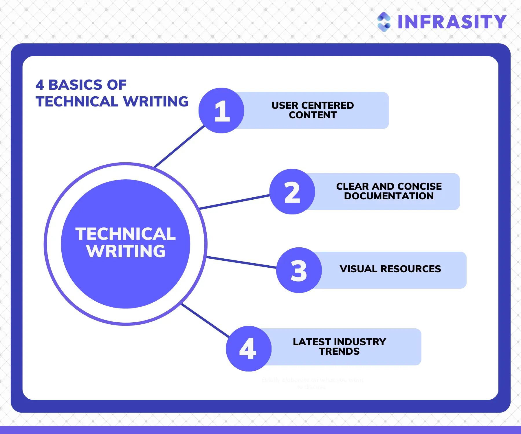 "The 4 Basics of Technical Writing"