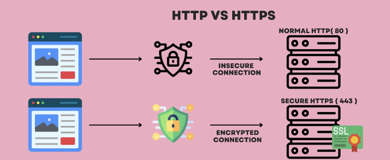 Technical SEO Audit