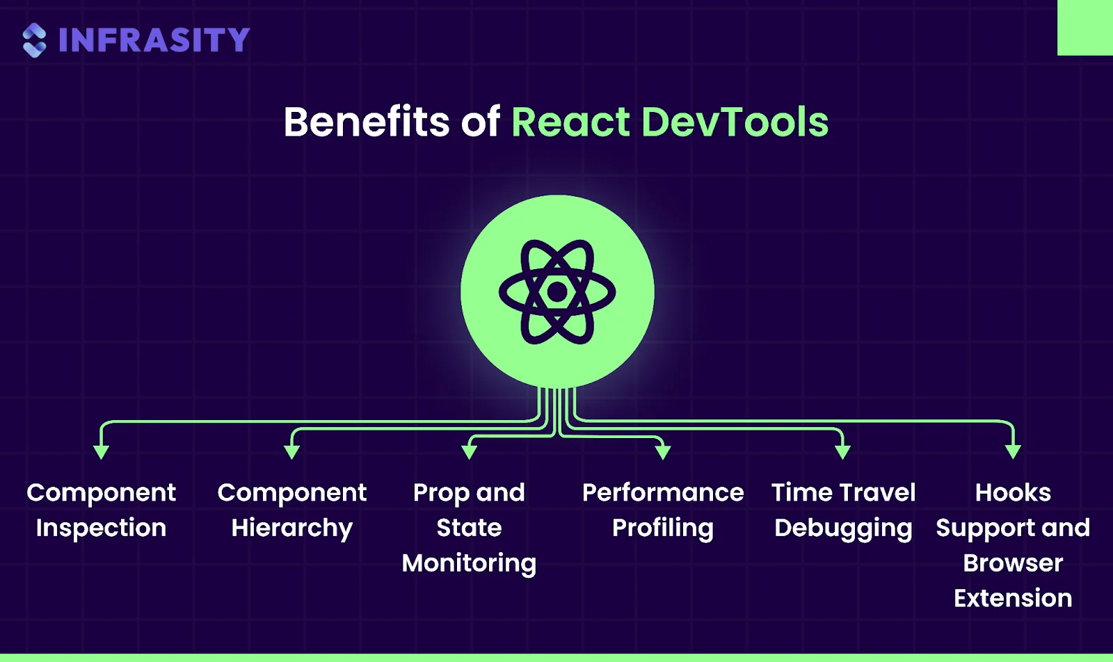 React DevTools