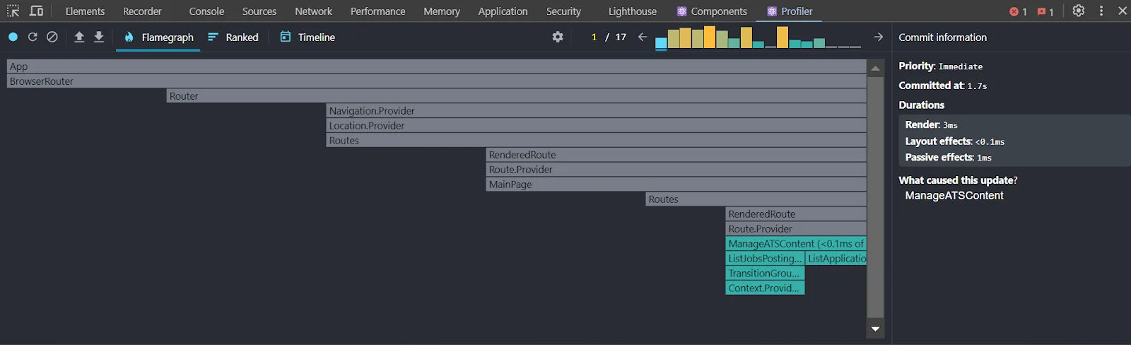 Profiler Data