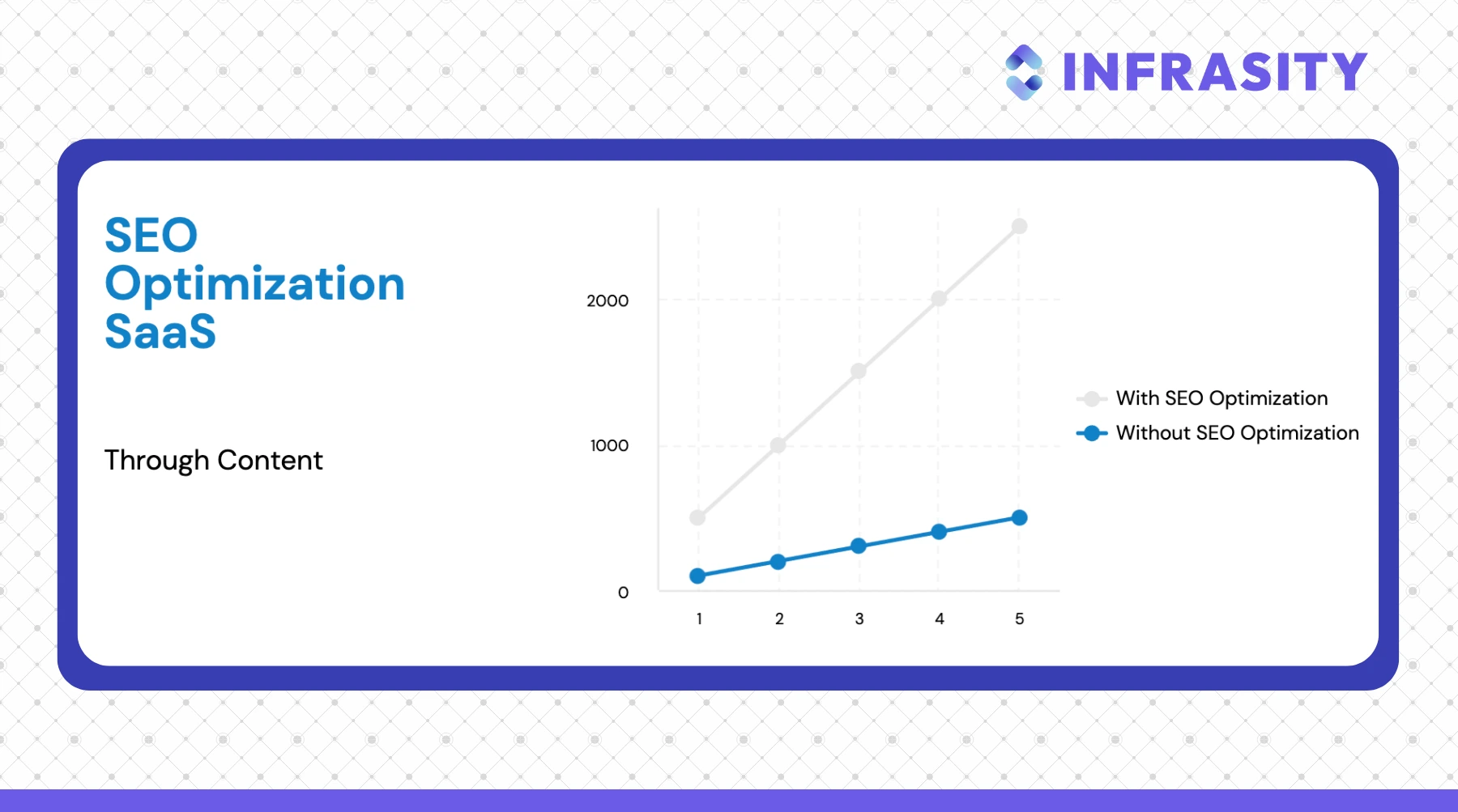 SEO Optimization