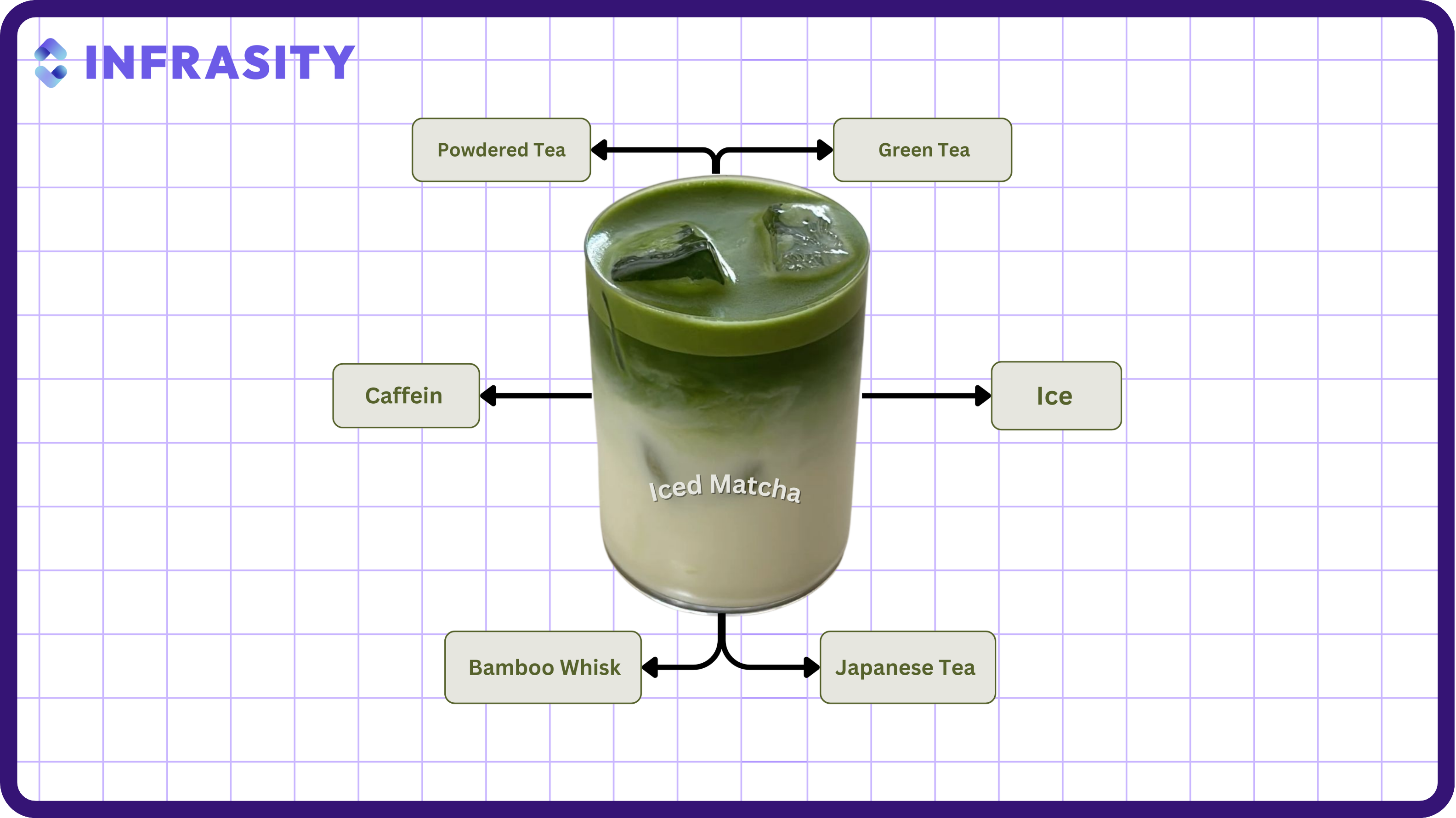 "Content on Iced Matcha"