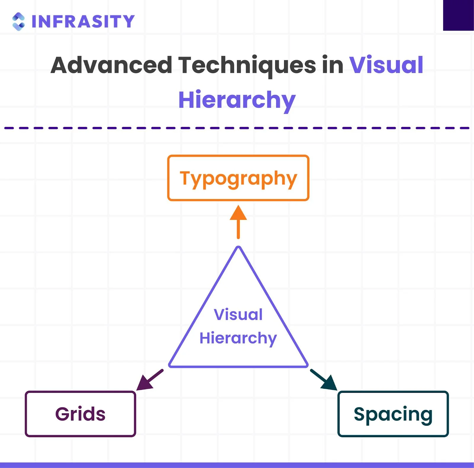 "Advanced Techniques in Visual Hierarchy"