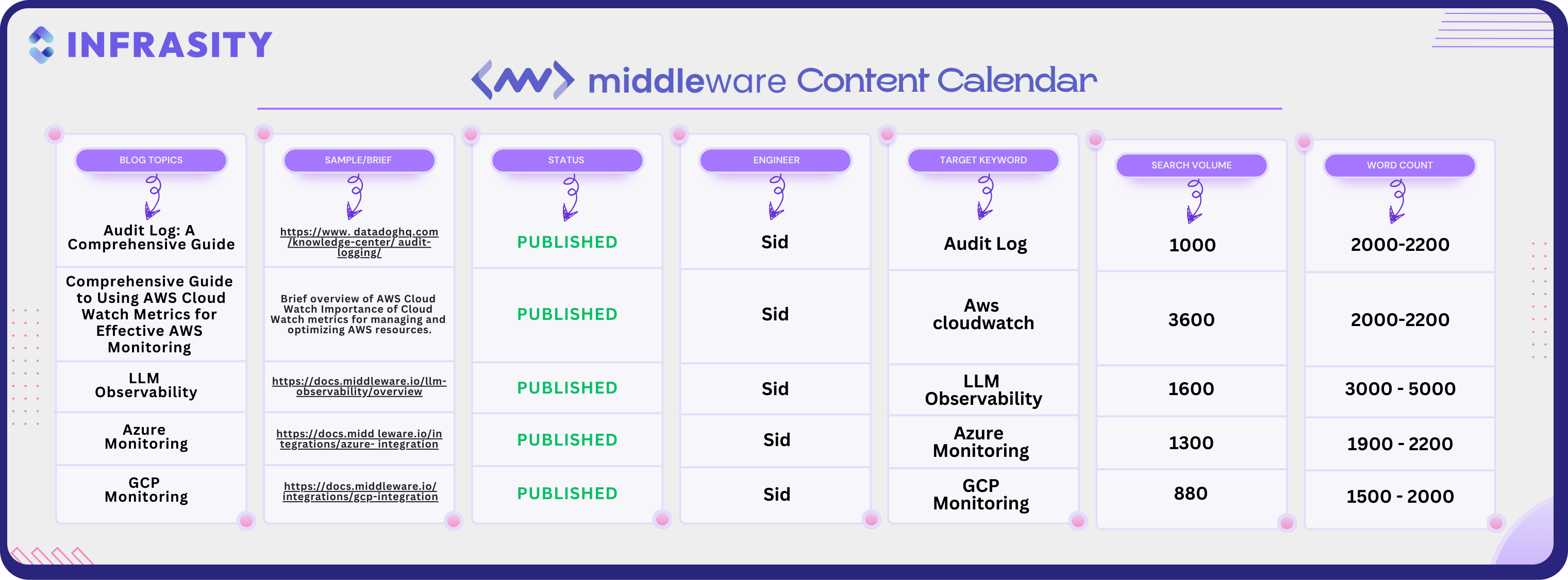 Middleware Content Calendar