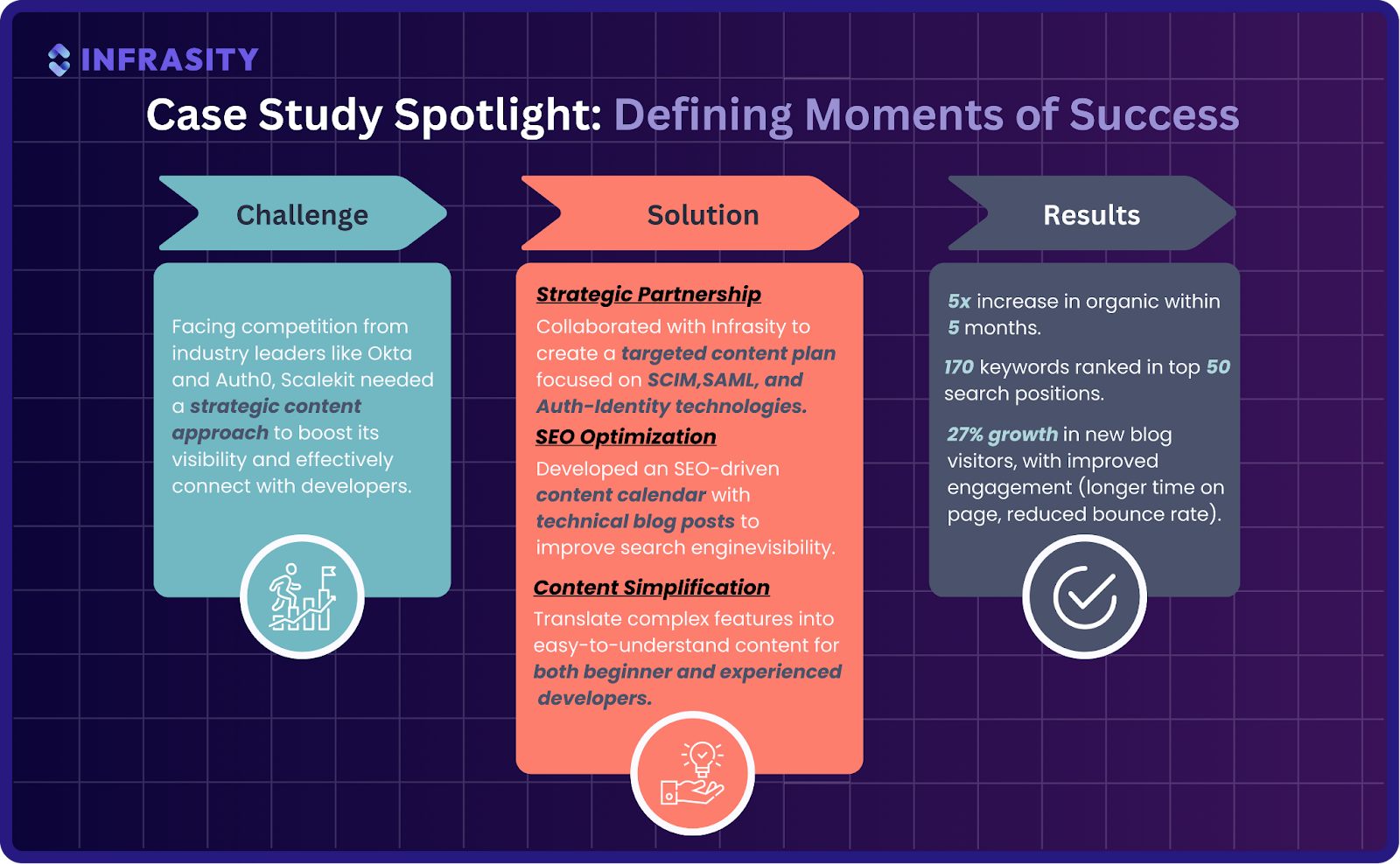 Case Study Spotlight