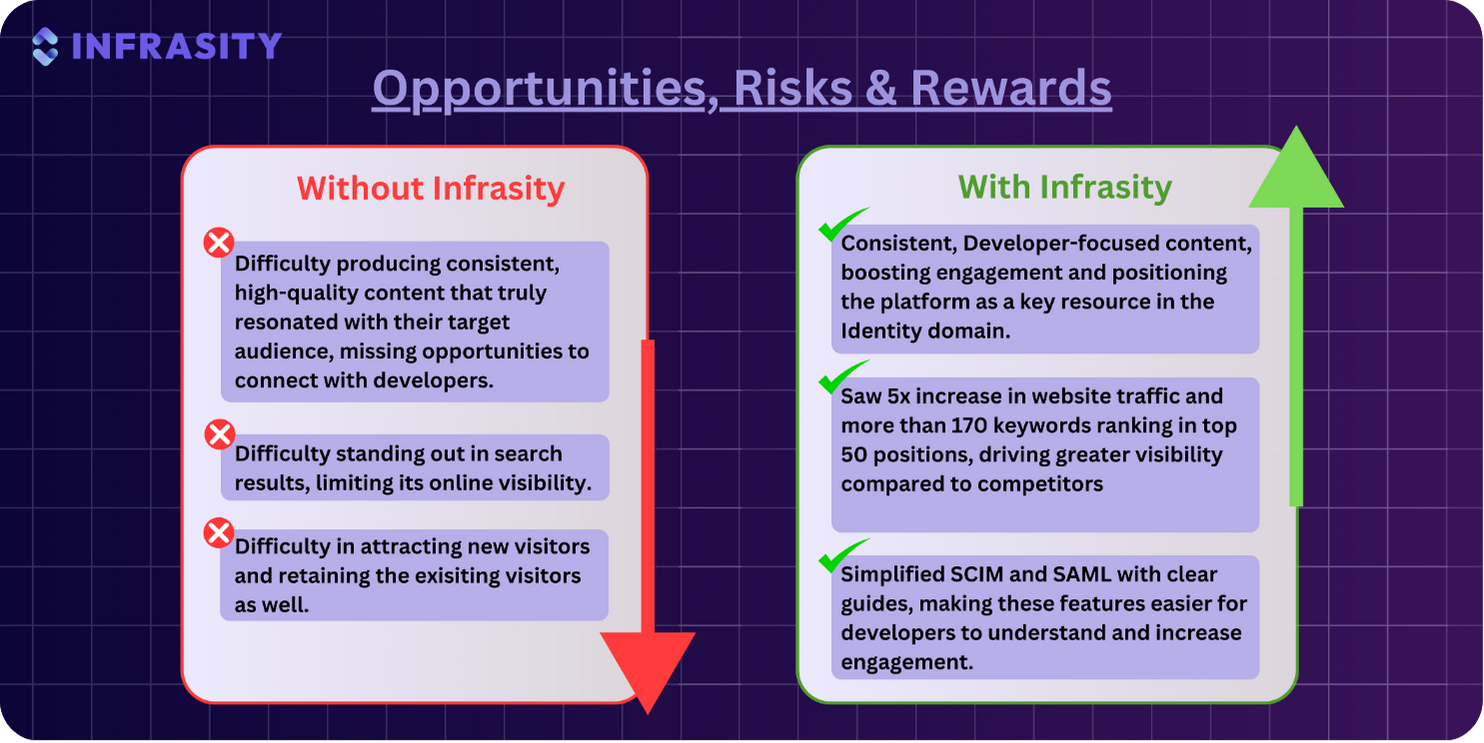 Opportunities, Risks & Rewards