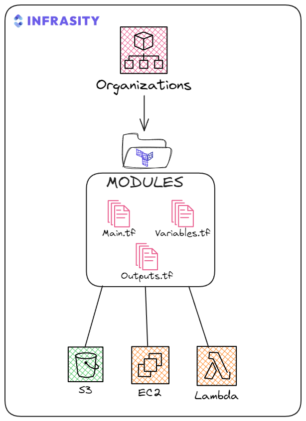 terraform-module