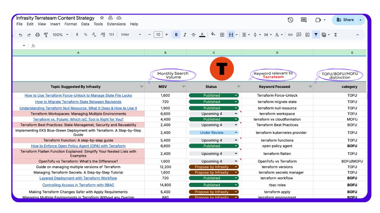 terrateam case study