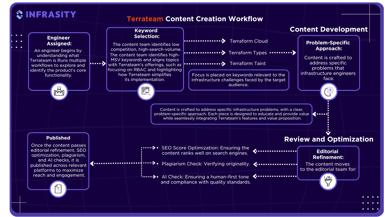 terrateam case study