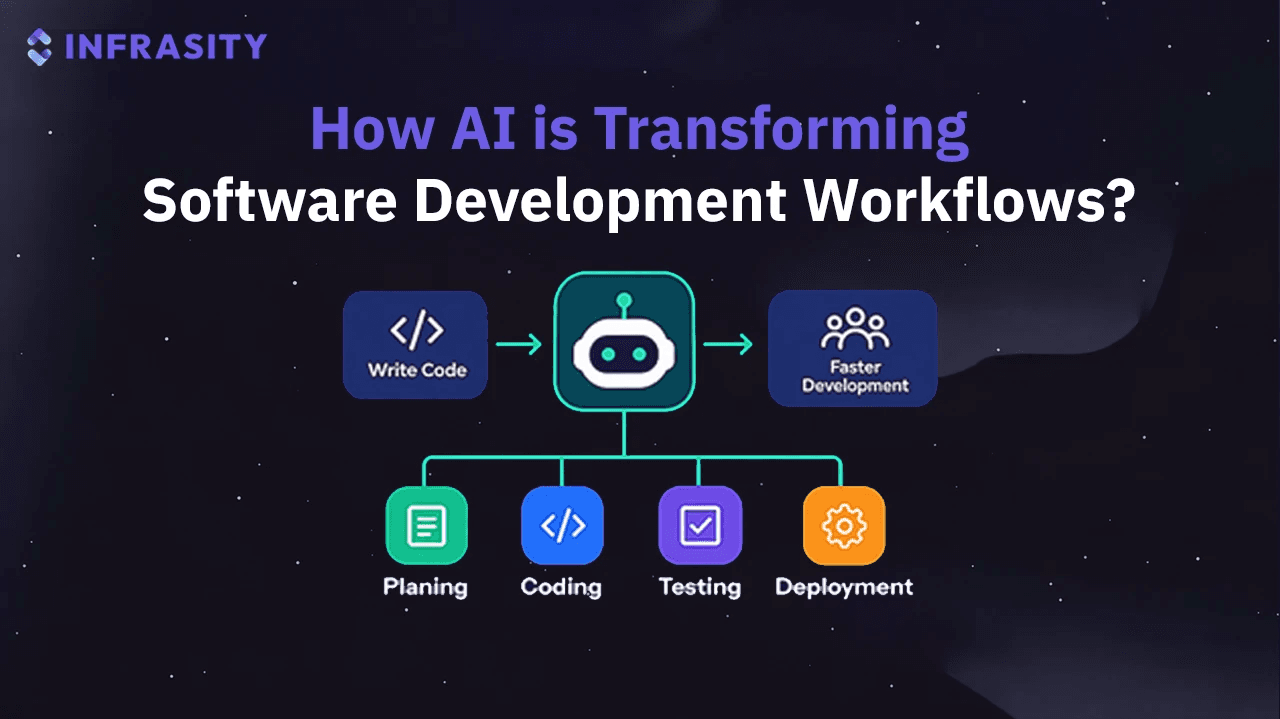 AI in Software Development: How Workflows Are Changing