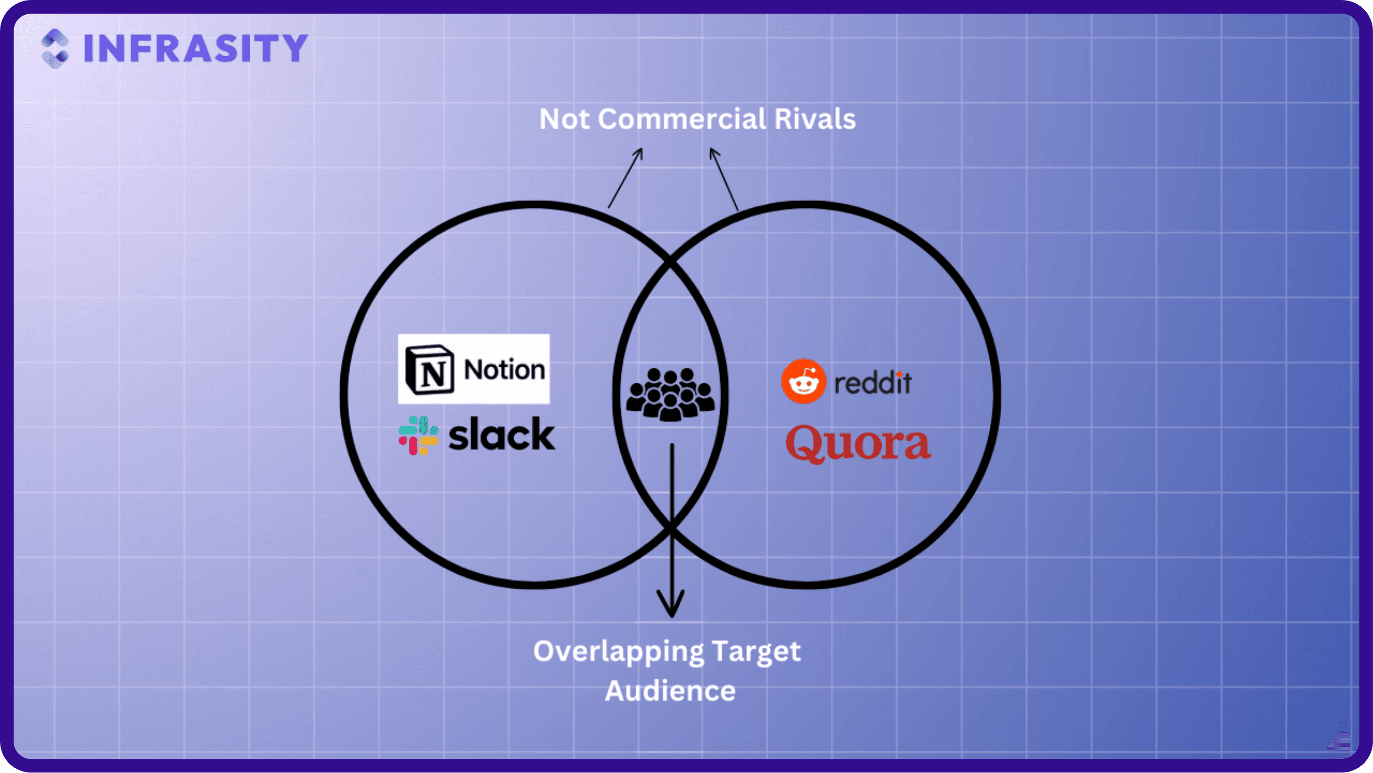 find audience on b2b content syndication platforms