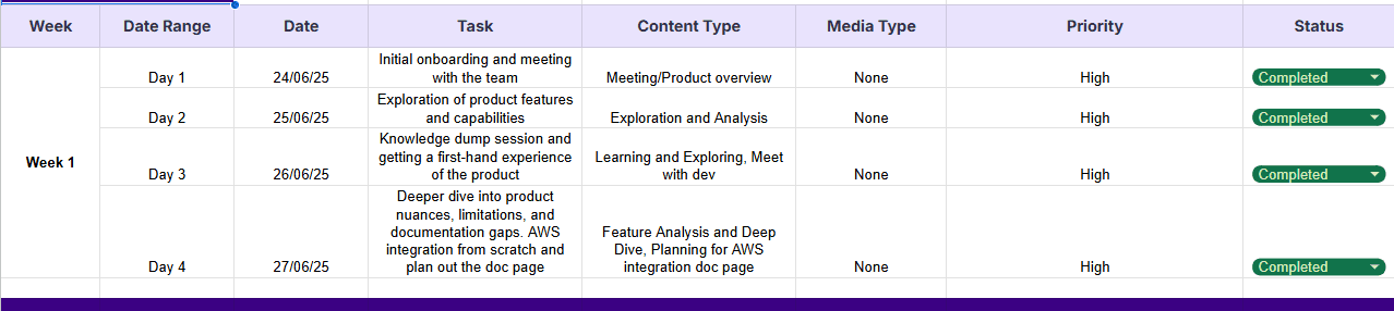 Tracking of docs or pages