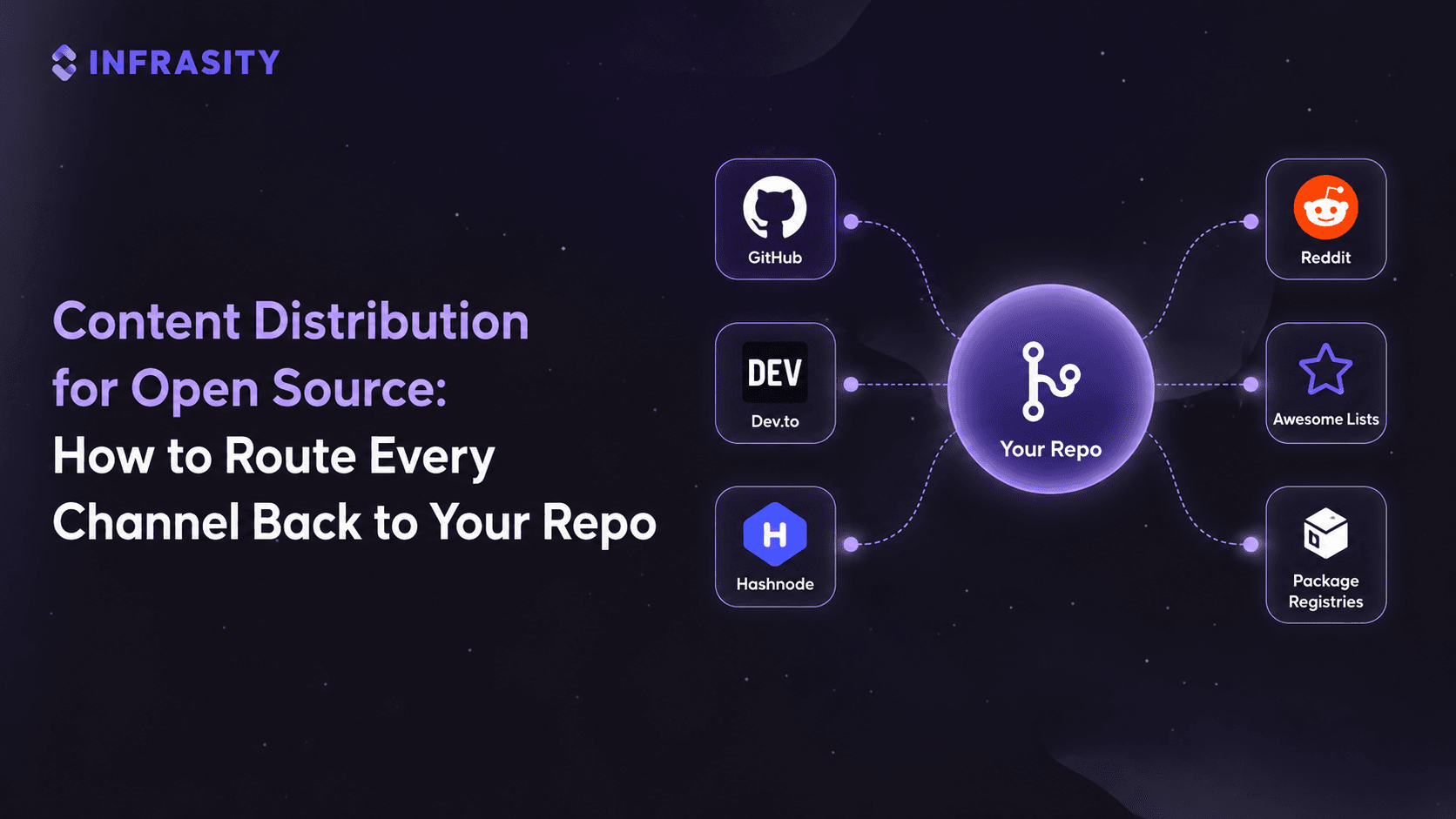 Content Distribution for Open Source DevTools: How to Route Every Channel Back to Your Repo