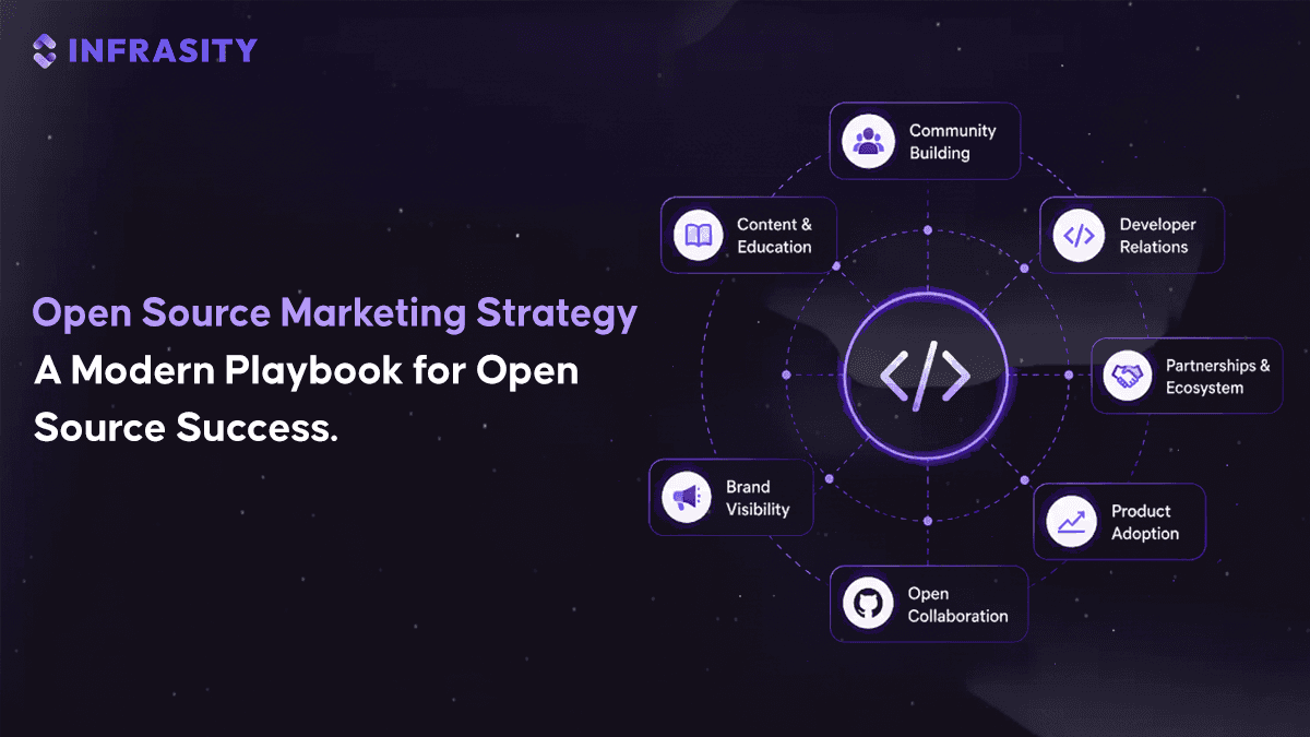 Open Source Marketing Strategy: Turning Public Repos Into Active Pipeline