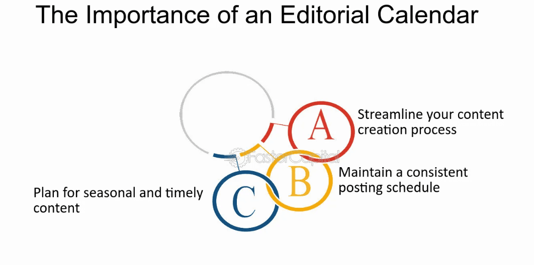 the importance of an editorial calander